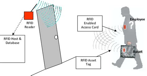 what is stealth rfid card|rfid scanning scam.